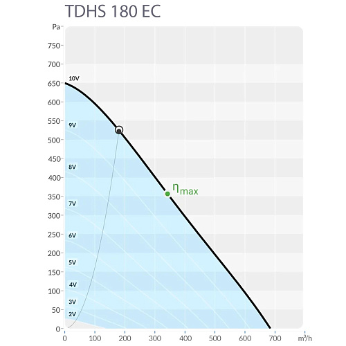 Sysimple TDHS 180 EC Sysimple TDHS 180 EC