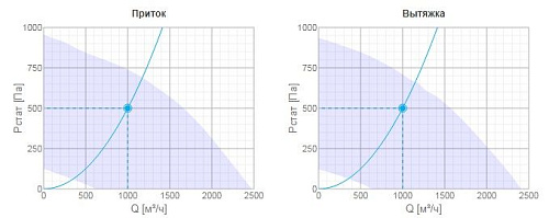Systemair Topvex TX/C04 HWL-L Systemair Topvex TX/C04 HWL-L