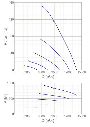 Systemair AW 710E6 SILEO Systemair AW 710E6 SILEO