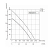 Sysimple TDVS 315 Sysimple TDVS 315