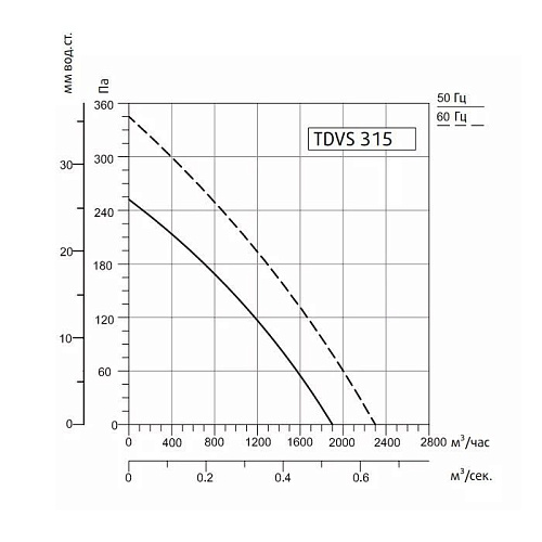 Sysimple TDVS 315 Sysimple TDVS 315