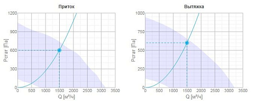 Systemair Topvex TX/C06 HWH-L Systemair Topvex TX/C06 HWH-L