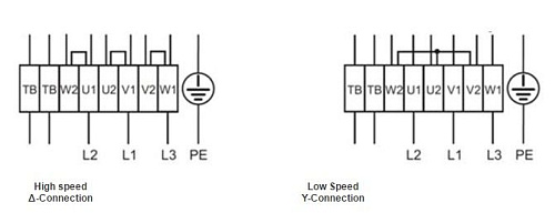 Systemair AR 315DV SILEO Systemair AR 315DV SILEO