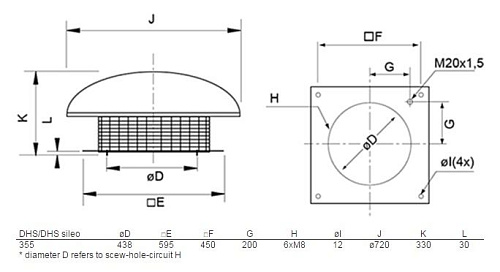 Systemair DHS 355E4 SILEO Systemair DHS 355E4 SILEO