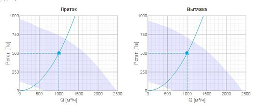 Systemair Topvex TX/C04 EL-L Systemair Topvex TX/C04 EL-L
