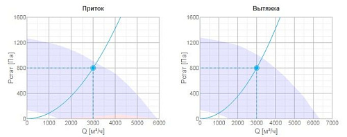Systemair TOPVEX FR11 HWL-R-CAV Systemair TOPVEX FR11 HWL-R-CAV