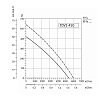 Sysimple TDVS 450 Sysimple TDVS 450
