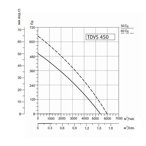 Sysimple TDVS 450 Sysimple TDVS 450