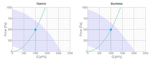 Systemair Topvex TX/C03 EL-R Systemair Topvex TX/C03 EL-R