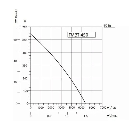 Sysimple TMBT 450T Sysimple TMBT 450T