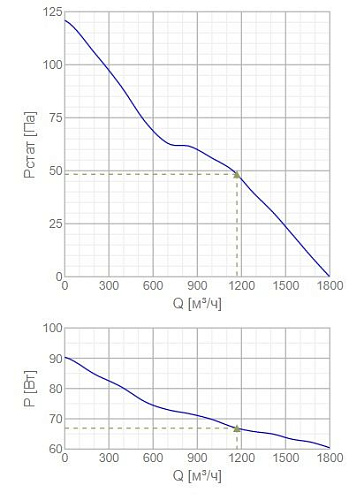 Systemair AW 300E4 SILEO Systemair AW 300E4 SILEO