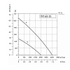 Sysimple TKT 60-35 Sysimple TKT 60-35