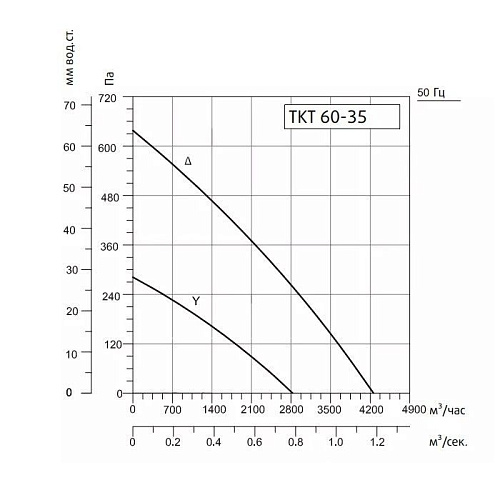 Sysimple TKT 60-35 Sysimple TKT 60-35