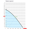 Sysimple TDHS 560 EC Sysimple TDHS 560 EC