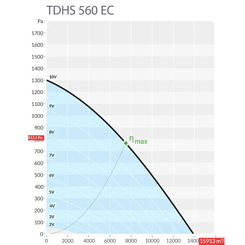 Sysimple TDHS 560 EC Sysimple TDHS 560 EC