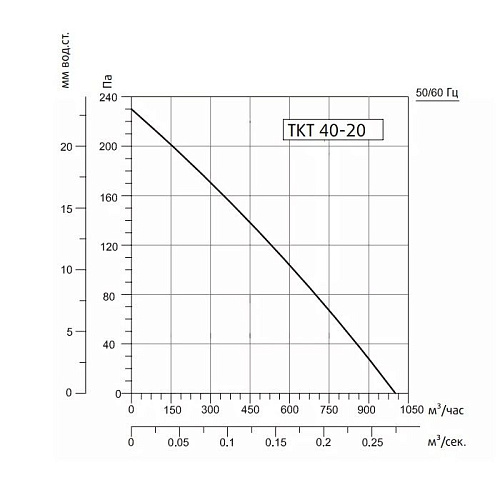 Sysimple TKT 40-20 Sysimple TKT 40-20