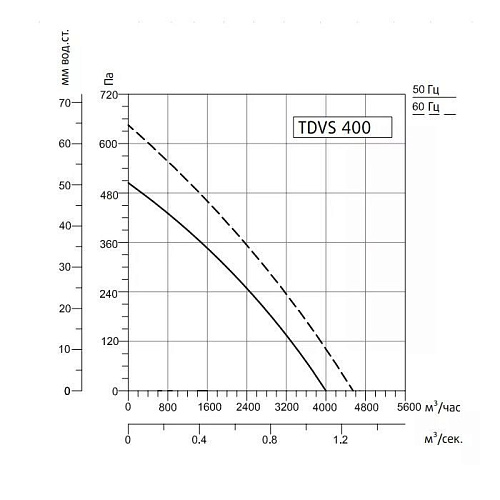Sysimple TDVS 400 Sysimple TDVS 400