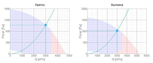 Systemair Topvex FC06 HWL-L Systemair Topvex FC06 HWL-L