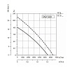 Sysimple TART 500 Sysimple TART 500