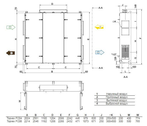 Systemair Topvex FC04-R Systemair Topvex FC04-R