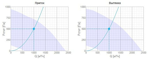 Systemair Topvex SX/C04 EL-R Systemair Topvex SX/C04 EL-R