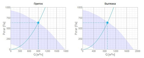 Systemair TOPVEX FR03 HWH-L-CAV Systemair TOPVEX FR03 HWH-L-CAV