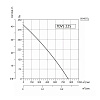 Sysimple TDVS 225 Sysimple TDVS 225