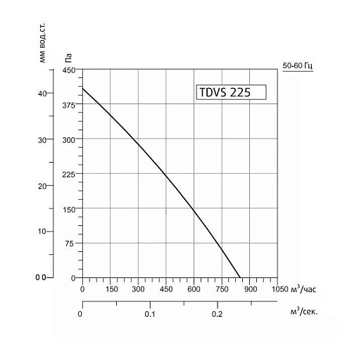 Sysimple TDVS 225 Sysimple TDVS 225