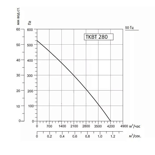 Sysimple TKBT 280T Sysimple TKBT 280T