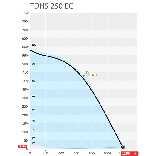 Sysimple TDHS 250 EC Sysimple TDHS 250 EC