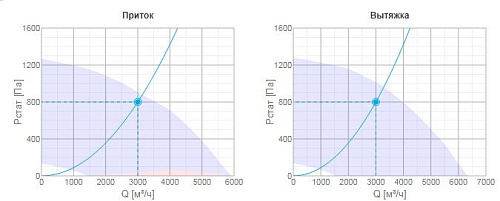 Systemair TOPVEX FR11EL-L-CAV Systemair TOPVEX FR11EL-L-CAV