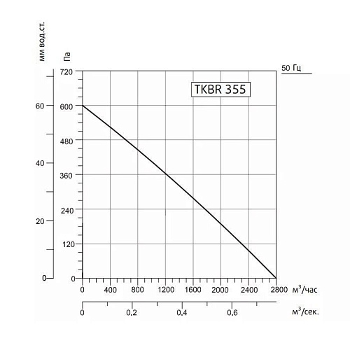 Sysimple TKBR 355M Sysimple TKBR 355M
