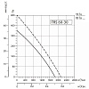 Sysimple TRS 60-30 Sysimple TRS 60-30