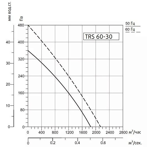 Sysimple TRS 60-30 Sysimple TRS 60-30