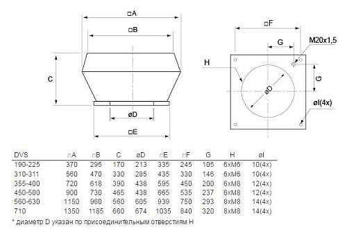 Systemair DVS 355DV sileo Systemair DVS 355DV sileo