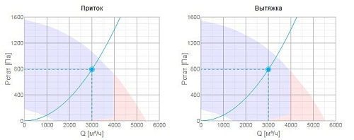 Systemair TOPVEX FR08EL-L-CAV Systemair TOPVEX FR08EL-L-CAV