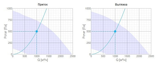 Systemair Topvex TX/C04 HWL-R Systemair Topvex TX/C04 HWL-R