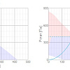 Systemair SAVE VSR 300 Systemair SAVE VSR 300