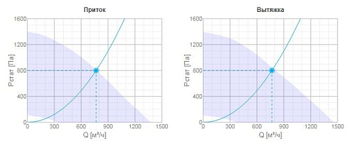 Systemair Topvex FC02-L Systemair Topvex FC02-L