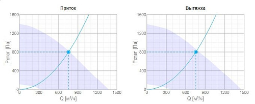 Systemair Topvex FC02 HWL-L Systemair Topvex FC02 HWL-L