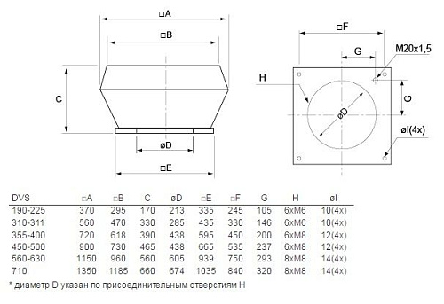 Systemair DVS 499DV sileo Systemair DVS 499DV sileo