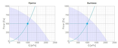 Systemair Topvex SX/C03 EL-L Systemair Topvex SX/C03 EL-L