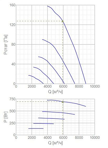 Systemair AW 500E4 SILEO Systemair AW 500E4 SILEO