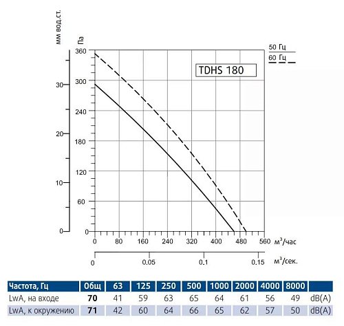 Sysimple TDHS 180 Sysimple TDHS 180