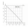 Sysimple TKBT 200M Sysimple TKBT 200M
