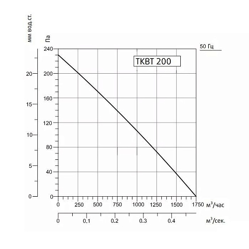 Sysimple TKBT 200M Sysimple TKBT 200M