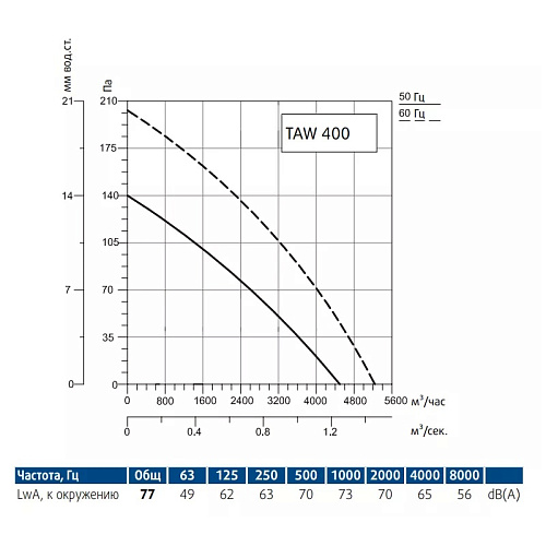 Sysimple TAWE 400 Sysimple TAWE 400