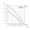 Sysimple TARE 600 Sysimple TARE 600