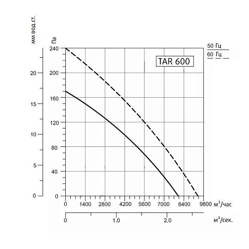 Sysimple TARE 600 Sysimple TARE 600