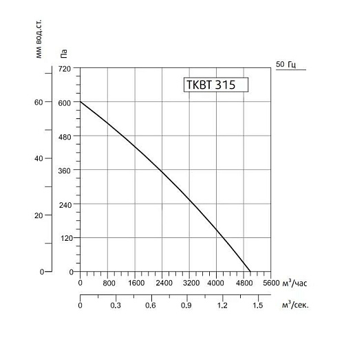 Sysimple TKBT 315T Sysimple TKBT 315T